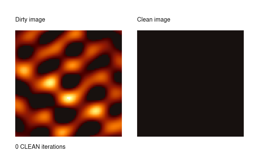 Animation of the CLEAN algorithm, showing the dirty or residual image on the left and the clean image on the right at successive iterations.